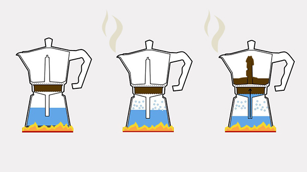 cafetera italiana- como funciona